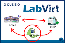 LabVirt USP